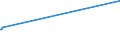 KN 15180010 /Exporte /Einheit = Preise (Euro/Tonne) /Partnerland: Faeroeer Inseln /Meldeland: Europäische Union /15180010:Linoxyn `oxidiertes Leinöl`