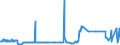 KN 15180010 /Exporte /Einheit = Preise (Euro/Tonne) /Partnerland: Estland /Meldeland: Eur27_2020 /15180010:Linoxyn `oxidiertes LeinÃ¶l`