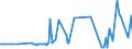 CN 15180010 /Exports /Unit = Prices (Euro/ton) /Partner: Latvia /Reporter: Eur27_2020 /15180010:Linoxyn