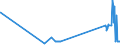 KN 15180010 /Exporte /Einheit = Preise (Euro/Tonne) /Partnerland: Tschechien /Meldeland: Eur27_2020 /15180010:Linoxyn `oxidiertes Leinöl`