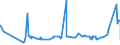 KN 15180010 /Exporte /Einheit = Preise (Euro/Tonne) /Partnerland: Rumaenien /Meldeland: Eur27_2020 /15180010:Linoxyn `oxidiertes LeinÃ¶l`