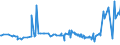 KN 15180010 /Exporte /Einheit = Preise (Euro/Tonne) /Partnerland: Bulgarien /Meldeland: Eur27_2020 /15180010:Linoxyn `oxidiertes LeinÃ¶l`