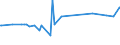 CN 15180010 /Exports /Unit = Prices (Euro/ton) /Partner: Croatia /Reporter: Eur27_2020 /15180010:Linoxyn