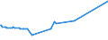 KN 15180010 /Exporte /Einheit = Preise (Euro/Tonne) /Partnerland: Kuba /Meldeland: Europäische Union /15180010:Linoxyn `oxidiertes Leinöl`