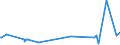 KN 15180010 /Exporte /Einheit = Preise (Euro/Tonne) /Partnerland: Brasilien /Meldeland: Eur27_2020 /15180010:Linoxyn `oxidiertes Leinöl`