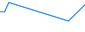 CN 15180010 /Exports /Unit = Prices (Euro/ton) /Partner: Uruguay /Reporter: Eur27_2020 /15180010:Linoxyn