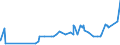 KN 15180010 /Exporte /Einheit = Preise (Euro/Tonne) /Partnerland: Zypern /Meldeland: Eur27_2020 /15180010:Linoxyn `oxidiertes LeinÃ¶l`