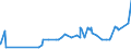 KN 15180010 /Exporte /Einheit = Preise (Euro/Tonne) /Partnerland: Zypern /Meldeland: Eur27_2020 /15180010:Linoxyn `oxidiertes Leinöl`