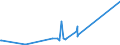 KN 15180010 /Exporte /Einheit = Preise (Euro/Tonne) /Partnerland: Saudi-arab. /Meldeland: Europäische Union /15180010:Linoxyn `oxidiertes LeinÃ¶l`