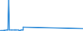 KN 15180010 /Exporte /Einheit = Preise (Euro/Tonne) /Partnerland: Indonesien /Meldeland: Eur15 /15180010:Linoxyn `oxidiertes Leinöl`