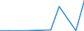KN 15180031 /Exporte /Einheit = Preise (Euro/Tonne) /Partnerland: Belgien/Luxemburg /Meldeland: Eur27 /15180031:Mischungen von FlÃ¼ssigen, Fetten Pflanzlichen Ã–len, UngenieÃŸbar, A.n.g., zu Technischen Oder Industriellen Zwecken, roh (Ausg. zum Herstellen von Lebensmitteln)