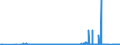 KN 15180031 /Exporte /Einheit = Preise (Euro/Tonne) /Partnerland: Ver.koenigreich /Meldeland: Eur27_2020 /15180031:Mischungen von FlÃ¼ssigen, Fetten Pflanzlichen Ã–len, UngenieÃŸbar, A.n.g., zu Technischen Oder Industriellen Zwecken, roh (Ausg. zum Herstellen von Lebensmitteln)