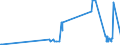 KN 15180031 /Exporte /Einheit = Preise (Euro/Tonne) /Partnerland: Griechenland /Meldeland: Eur27_2020 /15180031:Mischungen von FlÃ¼ssigen, Fetten Pflanzlichen Ã–len, UngenieÃŸbar, A.n.g., zu Technischen Oder Industriellen Zwecken, roh (Ausg. zum Herstellen von Lebensmitteln)