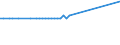 KN 15180031 /Exporte /Einheit = Preise (Euro/Tonne) /Partnerland: Ver.koenigreich(Nordirland) /Meldeland: Eur27_2020 /15180031:Mischungen von FlÃ¼ssigen, Fetten Pflanzlichen Ã–len, UngenieÃŸbar, A.n.g., zu Technischen Oder Industriellen Zwecken, roh (Ausg. zum Herstellen von Lebensmitteln)