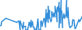 CN 15180031 /Exports /Unit = Prices (Euro/ton) /Partner: Luxembourg /Reporter: Eur27_2020 /15180031:Crude Fixed Vegetable Oils, Fluid, Mixed, Inedible, N.e.s., for Technical or Industrial Uses (Excl. for Production of Foodstuffs)