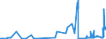 KN 15180031 /Exporte /Einheit = Preise (Euro/Tonne) /Partnerland: Schweiz /Meldeland: Eur27_2020 /15180031:Mischungen von FlÃ¼ssigen, Fetten Pflanzlichen Ã–len, UngenieÃŸbar, A.n.g., zu Technischen Oder Industriellen Zwecken, roh (Ausg. zum Herstellen von Lebensmitteln)