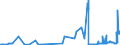 CN 15180031 /Exports /Unit = Prices (Euro/ton) /Partner: Switzerland /Reporter: Eur27_2020 /15180031:Crude Fixed Vegetable Oils, Fluid, Mixed, Inedible, N.e.s., for Technical or Industrial Uses (Excl. for Production of Foodstuffs)