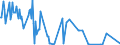 CN 15180031 /Exports /Unit = Prices (Euro/ton) /Partner: Malta /Reporter: Eur27_2020 /15180031:Crude Fixed Vegetable Oils, Fluid, Mixed, Inedible, N.e.s., for Technical or Industrial Uses (Excl. for Production of Foodstuffs)