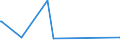 CN 15180031 /Exports /Unit = Prices (Euro/ton) /Partner: Estonia /Reporter: European Union /15180031:Crude Fixed Vegetable Oils, Fluid, Mixed, Inedible, N.e.s., for Technical or Industrial Uses (Excl. for Production of Foodstuffs)