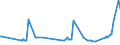 KN 15180031 /Exporte /Einheit = Preise (Euro/Tonne) /Partnerland: Slowakei /Meldeland: Eur27_2020 /15180031:Mischungen von FlÃ¼ssigen, Fetten Pflanzlichen Ã–len, UngenieÃŸbar, A.n.g., zu Technischen Oder Industriellen Zwecken, roh (Ausg. zum Herstellen von Lebensmitteln)