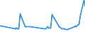 CN 15180031 /Exports /Unit = Prices (Euro/ton) /Partner: Slovakia /Reporter: Eur27_2020 /15180031:Crude Fixed Vegetable Oils, Fluid, Mixed, Inedible, N.e.s., for Technical or Industrial Uses (Excl. for Production of Foodstuffs)