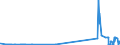 KN 15180031 /Exporte /Einheit = Preise (Euro/Tonne) /Partnerland: Rumaenien /Meldeland: Eur27_2020 /15180031:Mischungen von FlÃ¼ssigen, Fetten Pflanzlichen Ã–len, UngenieÃŸbar, A.n.g., zu Technischen Oder Industriellen Zwecken, roh (Ausg. zum Herstellen von Lebensmitteln)