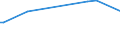 KN 15180031 /Exporte /Einheit = Preise (Euro/Tonne) /Partnerland: Aserbaidschan /Meldeland: Europäische Union /15180031:Mischungen von FlÃ¼ssigen, Fetten Pflanzlichen Ã–len, UngenieÃŸbar, A.n.g., zu Technischen Oder Industriellen Zwecken, roh (Ausg. zum Herstellen von Lebensmitteln)