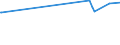 KN 15180031 /Exporte /Einheit = Preise (Euro/Tonne) /Partnerland: Kasachstan /Meldeland: Eur27_2020 /15180031:Mischungen von FlÃ¼ssigen, Fetten Pflanzlichen Ã–len, UngenieÃŸbar, A.n.g., zu Technischen Oder Industriellen Zwecken, roh (Ausg. zum Herstellen von Lebensmitteln)