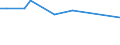 KN 15180031 /Exporte /Einheit = Preise (Euro/Tonne) /Partnerland: Kirgistan /Meldeland: Europäische Union /15180031:Mischungen von FlÃ¼ssigen, Fetten Pflanzlichen Ã–len, UngenieÃŸbar, A.n.g., zu Technischen Oder Industriellen Zwecken, roh (Ausg. zum Herstellen von Lebensmitteln)