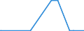 KN 15180031 /Exporte /Einheit = Preise (Euro/Tonne) /Partnerland: Kroatien /Meldeland: Eur27_2020 /15180031:Mischungen von FlÃ¼ssigen, Fetten Pflanzlichen Ã–len, UngenieÃŸbar, A.n.g., zu Technischen Oder Industriellen Zwecken, roh (Ausg. zum Herstellen von Lebensmitteln)
