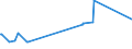 KN 15180031 /Exporte /Einheit = Preise (Euro/Tonne) /Partnerland: Bosn.-herzegowina /Meldeland: Eur27_2020 /15180031:Mischungen von FlÃ¼ssigen, Fetten Pflanzlichen Ã–len, UngenieÃŸbar, A.n.g., zu Technischen Oder Industriellen Zwecken, roh (Ausg. zum Herstellen von Lebensmitteln)