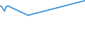 KN 15180031 /Exporte /Einheit = Preise (Euro/Tonne) /Partnerland: Tunesien /Meldeland: Europäische Union /15180031:Mischungen von FlÃ¼ssigen, Fetten Pflanzlichen Ã–len, UngenieÃŸbar, A.n.g., zu Technischen Oder Industriellen Zwecken, roh (Ausg. zum Herstellen von Lebensmitteln)