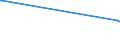 KN 15180031 /Exporte /Einheit = Preise (Euro/Tonne) /Partnerland: Mauretanien /Meldeland: Europäische Union /15180031:Mischungen von FlÃ¼ssigen, Fetten Pflanzlichen Ã–len, UngenieÃŸbar, A.n.g., zu Technischen Oder Industriellen Zwecken, roh (Ausg. zum Herstellen von Lebensmitteln)