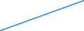 KN 15180031 /Exporte /Einheit = Preise (Euro/Tonne) /Partnerland: Elfenbeink. /Meldeland: Eur27_2020 /15180031:Mischungen von FlÃ¼ssigen, Fetten Pflanzlichen Ã–len, UngenieÃŸbar, A.n.g., zu Technischen Oder Industriellen Zwecken, roh (Ausg. zum Herstellen von Lebensmitteln)