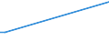 KN 15180031 /Exporte /Einheit = Preise (Euro/Tonne) /Partnerland: Dem. Rep. Kongo /Meldeland: Europäische Union /15180031:Mischungen von FlÃ¼ssigen, Fetten Pflanzlichen Ã–len, UngenieÃŸbar, A.n.g., zu Technischen Oder Industriellen Zwecken, roh (Ausg. zum Herstellen von Lebensmitteln)