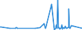 KN 15180031 /Exporte /Einheit = Preise (Euro/Tonne) /Partnerland: Groenland /Meldeland: Eur27_2020 /15180031:Mischungen von FlÃ¼ssigen, Fetten Pflanzlichen Ã–len, UngenieÃŸbar, A.n.g., zu Technischen Oder Industriellen Zwecken, roh (Ausg. zum Herstellen von Lebensmitteln)