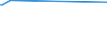 KN 15180031 /Exporte /Einheit = Preise (Euro/Tonne) /Partnerland: Syrien /Meldeland: Eur15 /15180031:Mischungen von FlÃ¼ssigen, Fetten Pflanzlichen Ã–len, UngenieÃŸbar, A.n.g., zu Technischen Oder Industriellen Zwecken, roh (Ausg. zum Herstellen von Lebensmitteln)