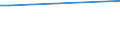 KN 15180031 /Exporte /Einheit = Preise (Euro/Tonne) /Partnerland: Irak /Meldeland: Europäische Union /15180031:Mischungen von FlÃ¼ssigen, Fetten Pflanzlichen Ã–len, UngenieÃŸbar, A.n.g., zu Technischen Oder Industriellen Zwecken, roh (Ausg. zum Herstellen von Lebensmitteln)