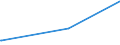 KN 15180031 /Exporte /Einheit = Preise (Euro/Tonne) /Partnerland: Israel /Meldeland: Europäische Union /15180031:Mischungen von FlÃ¼ssigen, Fetten Pflanzlichen Ã–len, UngenieÃŸbar, A.n.g., zu Technischen Oder Industriellen Zwecken, roh (Ausg. zum Herstellen von Lebensmitteln)