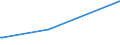 KN 15180031 /Exporte /Einheit = Preise (Euro/Tonne) /Partnerland: Indonesien /Meldeland: Eur28 /15180031:Mischungen von FlÃ¼ssigen, Fetten Pflanzlichen Ã–len, UngenieÃŸbar, A.n.g., zu Technischen Oder Industriellen Zwecken, roh (Ausg. zum Herstellen von Lebensmitteln)