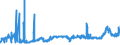 KN 15180039 /Exporte /Einheit = Preise (Euro/Tonne) /Partnerland: Deutschland /Meldeland: Eur27_2020 /15180039:Mischungen von Flüssigen, Fetten Pflanzlichen Ölen, Ungenießbar, A.n.g., zu Technischen Oder Industriellen Zwecken (Ausg. von Rohen Ölen Sowie zum Herstellen von Lebensmitteln)