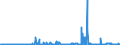 KN 15180039 /Exporte /Einheit = Preise (Euro/Tonne) /Partnerland: Ver.koenigreich /Meldeland: Eur27_2020 /15180039:Mischungen von Flüssigen, Fetten Pflanzlichen Ölen, Ungenießbar, A.n.g., zu Technischen Oder Industriellen Zwecken (Ausg. von Rohen Ölen Sowie zum Herstellen von Lebensmitteln)