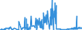 CN 15180039 /Exports /Unit = Prices (Euro/ton) /Partner: Sweden /Reporter: Eur27_2020 /15180039:Fixed Vegetable Oils, Fluid, Mixed, Inedible, N.e.s., for Technical or Industrial Uses (Excl. Crude Oils and for Production of Foodstuffs)