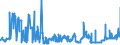 KN 15180091 /Exporte /Einheit = Preise (Euro/Tonne) /Partnerland: Irland /Meldeland: Eur27_2020 /15180091:Fette und Öle Tierischen Oder Pflanzlichen Ursprungs Sowie Deren Fraktionen, Gekocht, Oxidiert, Dehydratisiert, Geschwefelt, Geblasen, Durch Hitze im Vakuum Oder in Inertem gas Polymerisiert Oder Anders Chemisch Modifiziert (Ausg. Waren der Pos. 1516 Sowie Linoxyn [oxidiertes Leinöl])