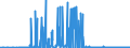 CN 15180091 /Exports /Unit = Prices (Euro/ton) /Partner: Ukraine /Reporter: Eur27_2020 /15180091:Animal or Vegetable Fats and Oils and Their Fractions, Boiled, Oxidised, Dehydrated, Sulphurised, Blown, Polymerised by Heat in Vacuum or in Inert gas or Otherwise Chemically Modified (Excl. Those of Heading 1516 and Linoxyn [oxidised Linseed Oil])