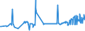 CN 15180095 /Exports /Unit = Prices (Euro/ton) /Partner: Estonia /Reporter: Eur27_2020 /15180095:Inedible Mixtures or Preparations `yellow Grease` of Animal or of Animal and Vegetable Fats and Oils and Their Fractions