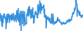 CN 1518 /Exports /Unit = Prices (Euro/ton) /Partner: Portugal /Reporter: Eur27_2020 /1518:Animal or Vegetable Fats and Oils and Their Fractions, Boiled, Oxidised, Dehydrated, Sulphurised, Blown, Polymerised by Heat in Vacuum or in Inert gas or Otherwise Chemically Modified, Inedible Mixtures or Preparations of Animal or Vegetable Fats or Oils or of Fractions of Different Fats or Oils, N.e.s.