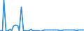 KN 1518 /Exporte /Einheit = Preise (Euro/Tonne) /Partnerland: Ver.koenigreich(Nordirland) /Meldeland: Eur27_2020 /1518:Fette und Öle Tierischen Oder Pflanzlichen Ursprungs Sowie Deren Fraktionen, Gekocht, Oxidiert, Dehydratisiert, Geschwefelt, Geblasen, Durch Hitze im Vakuum Oder in Inertem gas Polymerisiert Oder Anders Chemisch Modifiziert, Ungenießbare Mischungen und Zubereitungen von Tierischen Oder Pflanzlichen Fetten und Ölen Sowie von Ungenießbaren Fraktionen Verschiedener Fette und Öle, A.n.g.