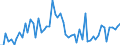 KN 1518 /Exporte /Einheit = Preise (Euro/Tonne) /Partnerland: Ver.koenigreich(Ohne Nordirland) /Meldeland: Eur27_2020 /1518:Fette und Öle Tierischen Oder Pflanzlichen Ursprungs Sowie Deren Fraktionen, Gekocht, Oxidiert, Dehydratisiert, Geschwefelt, Geblasen, Durch Hitze im Vakuum Oder in Inertem gas Polymerisiert Oder Anders Chemisch Modifiziert, Ungenießbare Mischungen und Zubereitungen von Tierischen Oder Pflanzlichen Fetten und Ölen Sowie von Ungenießbaren Fraktionen Verschiedener Fette und Öle, A.n.g.