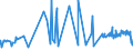 CN 1518 /Exports /Unit = Prices (Euro/ton) /Partner: Faroe Isles /Reporter: Eur27_2020 /1518:Animal or Vegetable Fats and Oils and Their Fractions, Boiled, Oxidised, Dehydrated, Sulphurised, Blown, Polymerised by Heat in Vacuum or in Inert gas or Otherwise Chemically Modified, Inedible Mixtures or Preparations of Animal or Vegetable Fats or Oils or of Fractions of Different Fats or Oils, N.e.s.